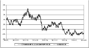 汇丰晋信恒生A股行业龙头指数证券投资基金2