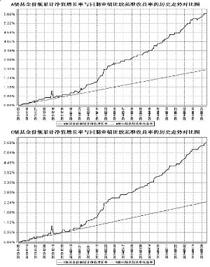 中邮定期开放债券型证券投资基金2014第二季