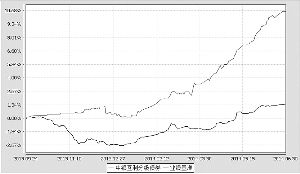 中银互利分级债券型证券投资基金2014第二季