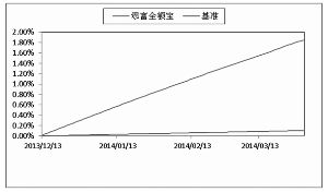 汇添富全额宝货币市场基金更新招募说明书摘要