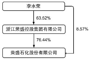 化股份有限公司公开发行公司债券募集说明书摘