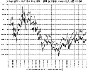 鹏华中证500指数证券投资基金(LOF)更新的招