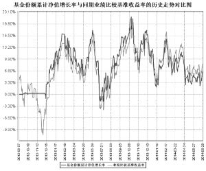 泰信中证锐联基本面400指数分级证券投资基金