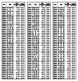 沪深300权重股三季报预约披露时间_焦点透视