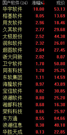 国产软件概念飙升 华宇软件涨停_焦点透视_新