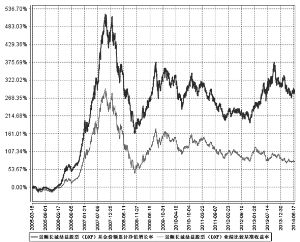 景顺长城鼎益股票型证券投资基金(LOF)2014年