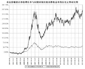 银河银泰理财分红证券投资基金招募说明书(更