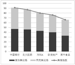 中国银行成沪港通独家结算银行 万科20年元老