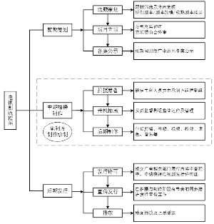 百视通新媒体股份有限公司换股吸收合并上海东