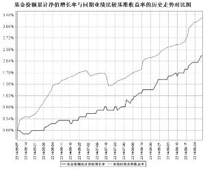 华富恒财分级债券型证券投资基金招募说明书(