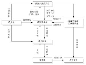 建信稳定添利债券型证券投资基金招募说明书(