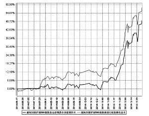 前海开源沪深300指数型证券投资基金2014第四