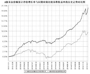 中邮稳定收益债券型证券投资基金2014第四季
