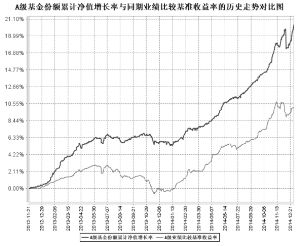 中邮稳定收益债券型证券投资基金2014第四季