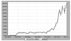 易方达沪深300非银行金融交易型开放式指数证