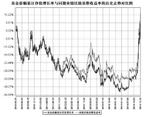 中海上证50指数增强型证券投资基金2014第四