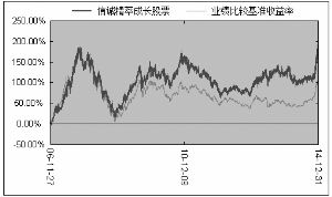 信诚精萃成长股票型证券投资基金2014第四季