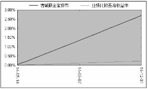 信诚薪金宝货币市场基金2014第四季度报告_焦