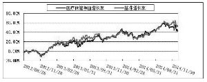 博时医疗保健行业股票型证券投资基金2014第