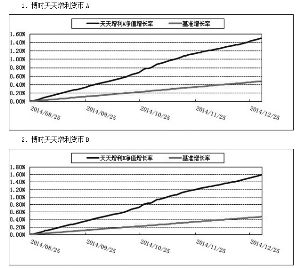 博时天天增利货币市场基金2014第四季度报告