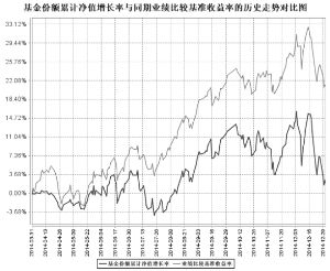 华润元大信息传媒科技股票型证券投资基金20