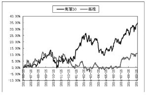 汇添富美丽30股票型证券投资基金更新招募说