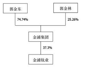 吉林金浦钛业股份有限公司2014年度报告摘要