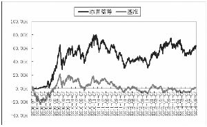 汇添富蓝筹稳健灵活配置混合型证券投资基金更