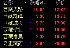 西藏天路涨停分析 1426056628_tu0vlR.jpg