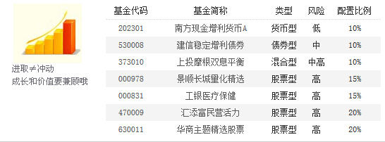 与时间赛跑 景顺长城量化精选加入金奖理财家