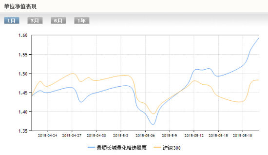 与时间赛跑 景顺长城量化精选加入金奖理财家