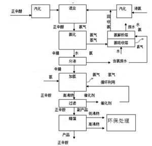 浙江万盛股份有限公司发行股份及支付现金购买