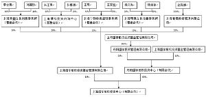 华润万东医疗装备股份有限公司非公开发行A股