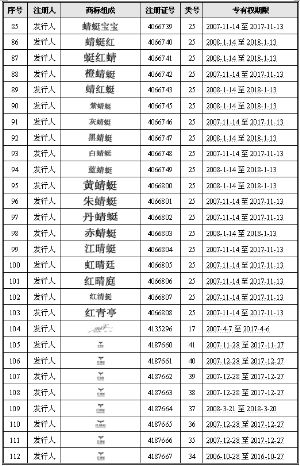 浙江红蜻蜓鞋业股份有限公司首次公开发行股票