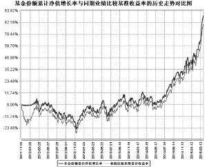 农银汇理中证500指数证券投资基金招募说明书