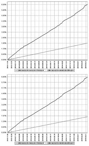 景顺长城景益货币市场基金2015年第1号更新招