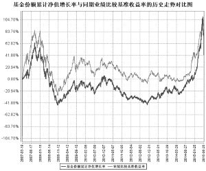 华富成长趋势股票型证券投资基金2015第二季