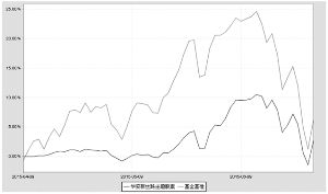 华安新丝路主题股票型证券投资基金2015第二