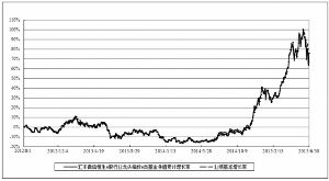 汇丰晋信恒生A股行业龙头指数证券投资基金2