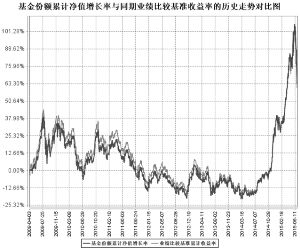 鹏华沪深300指数证券投资基金(LOF)2015第二