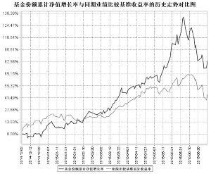 鹏华养老产业股票型证券投资基金2015第二季