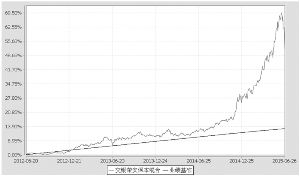 交银施罗德策略回报灵活配置混合型证券投资基