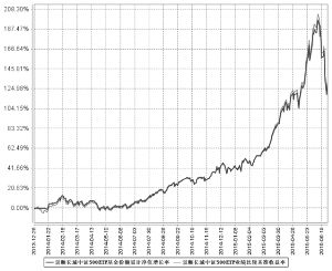 景顺长城中证500交易型开放式指数证券投资基