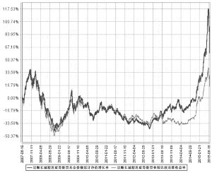 景顺长城精选蓝筹股票型证券投资基金2015第