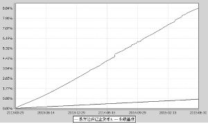 易方达保证金收益货币市场基金2015第二季度