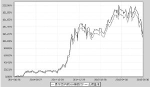 易方达沪深300非银行金融交易型开放式指数证