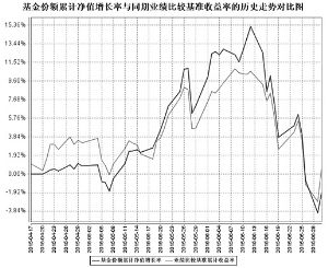 工银瑞信总回报灵活配置混合型证券投资基金2