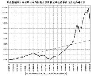 长盛同鑫二号保本混合型证券投资基金2015第