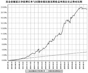 长城久鑫保本混合型证券投资基金2015第二季