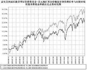嘉实美国成长股票型证券投资基金更新招募说明